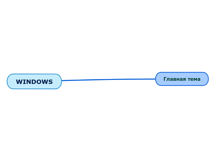 WINDOWS - Mind Map