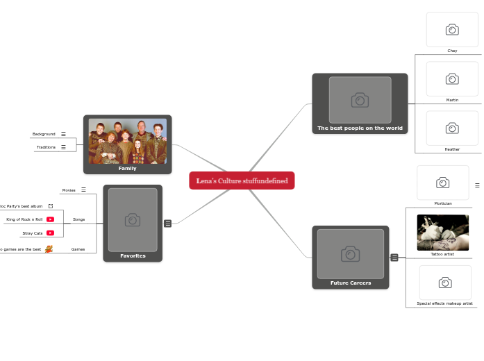 Your culture/background Your culture/background