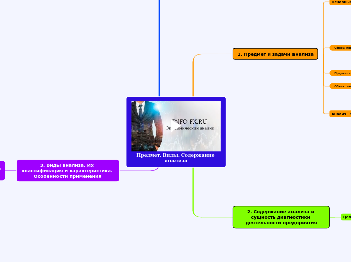 Предмет. Виды. Содержание анализ...- Мыслительная карта