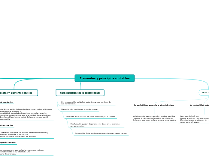 Elementos y principios contables