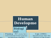 Human Development - Mind Map