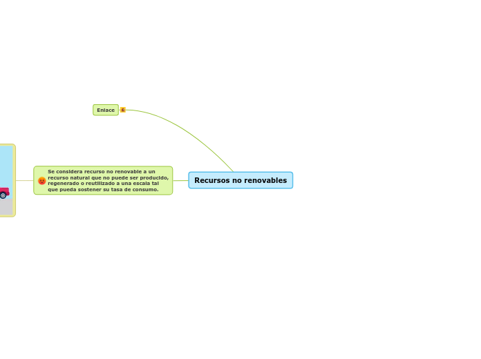 Recursos no renovables - Mapa Mental