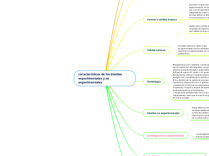 características de los diseños experime...- Mapa Mental
