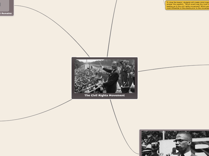 The Civil Rights Movement The Civil Rights Movement