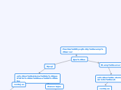 Practica Mysql y wamp server - Mapa Mental