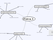 Física 1 - Mapa Mental