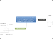 Ensayo sobre la integración de las dime...- Mapa Mental