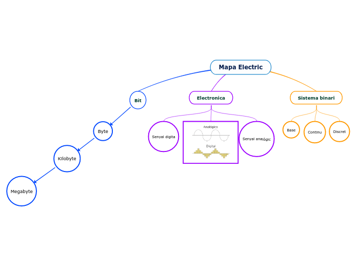 Mapa Electric