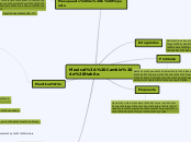 Musical: Cambio de Habito. - Mapa Mental