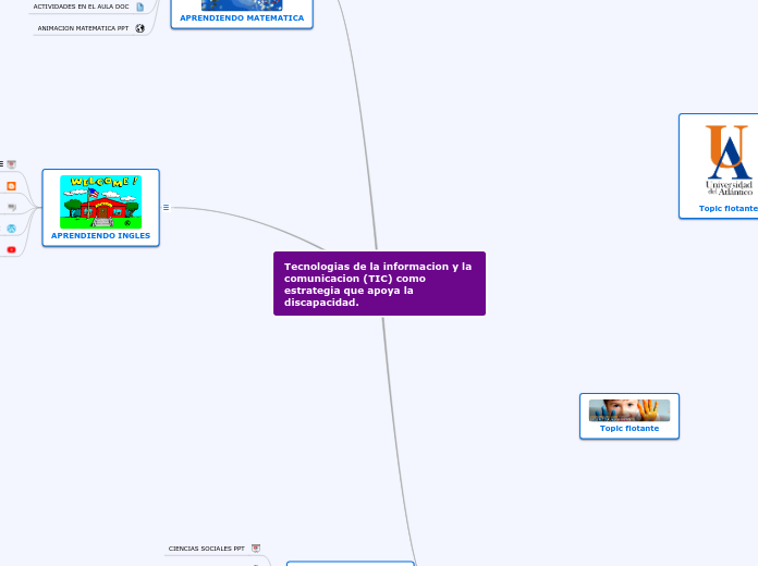 Tecnologias de la informacion y la comu...- Mapa Mental