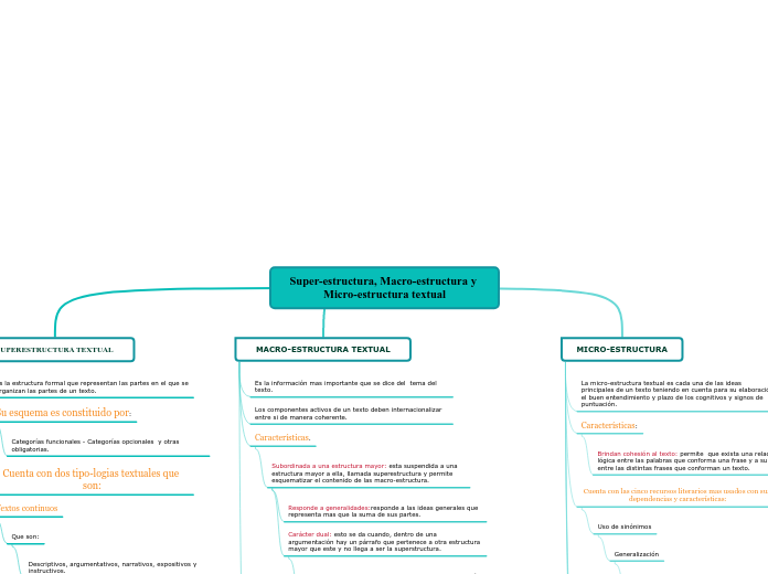 Super-estructura, Macro-estructura y Micro-estructura textual
