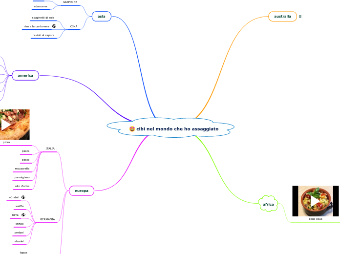 cibi nel mondo che ho assaggiato - Mappa Mentale