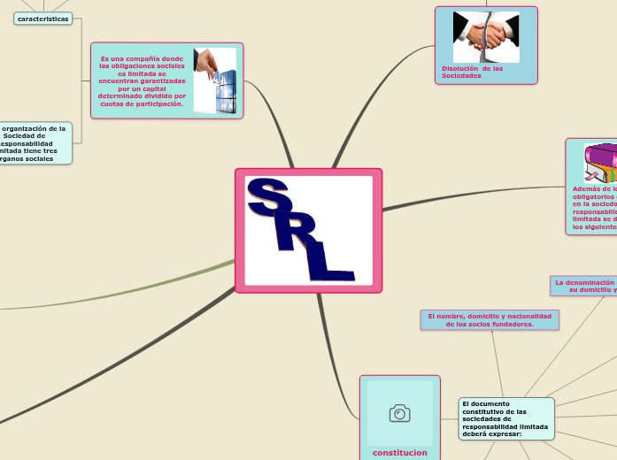 SOCIEDAD DE RESPONSABILIDAD LIMITADA SOCIEDAD DE RESPONSABILIDAD LIMITADA