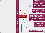 INTELIGENCIA ESPITITUAL - Mapa Mental