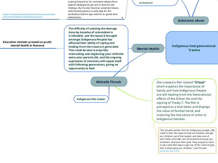 Michelle Thrush - Mind Map