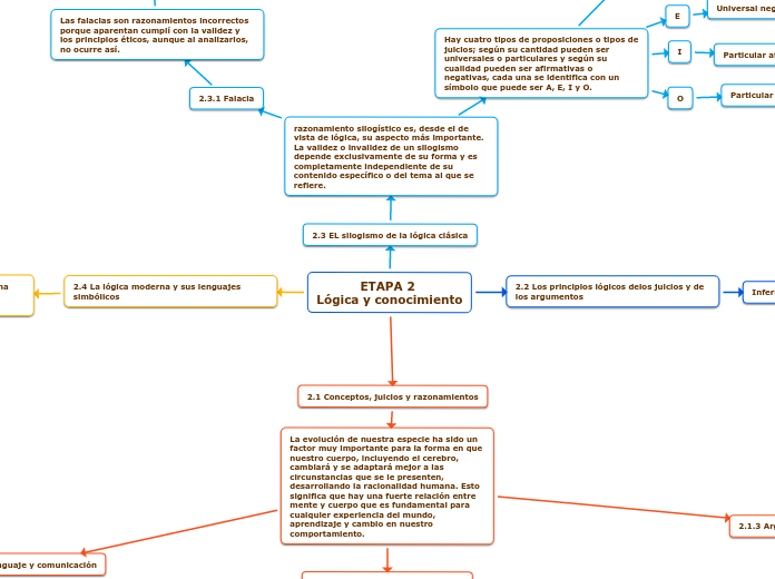 ETAPA 2 
Lógica y conocimiento