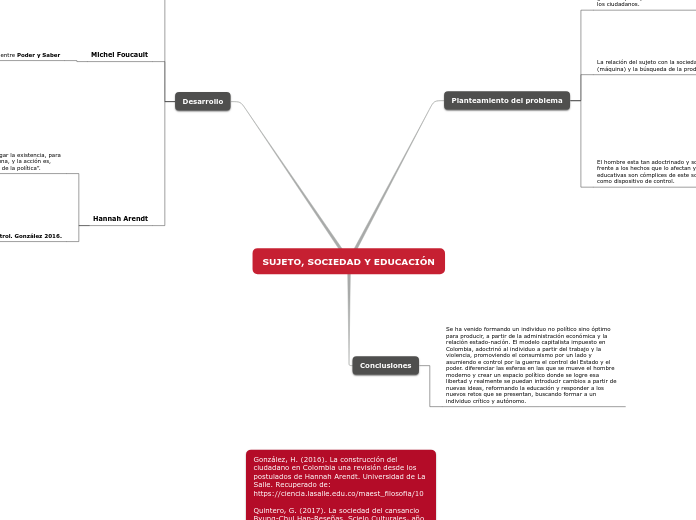 SUJETO, SOCIEDAD Y EDUCACIÓN - Mapa Mental