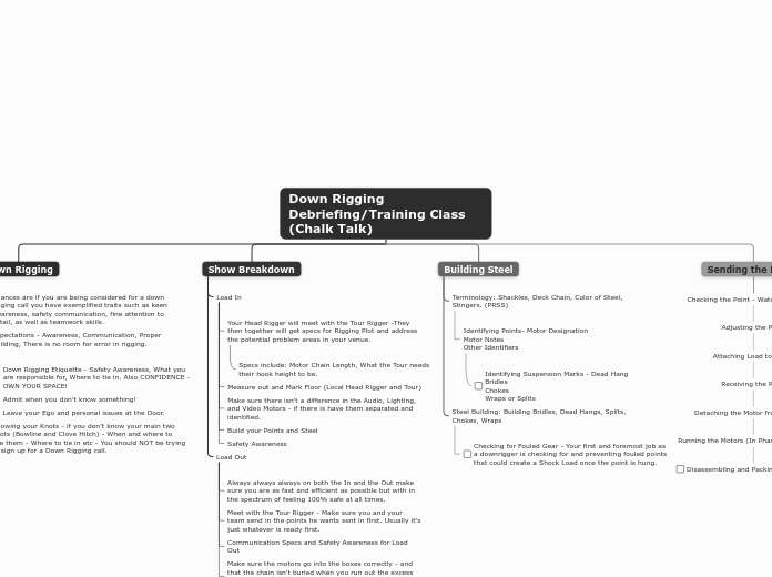 Down Rigging Debriefing/Training Class (Ch...- Mind Map