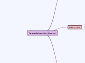 Caracterìsticas de la licencia. - Mapa Mental