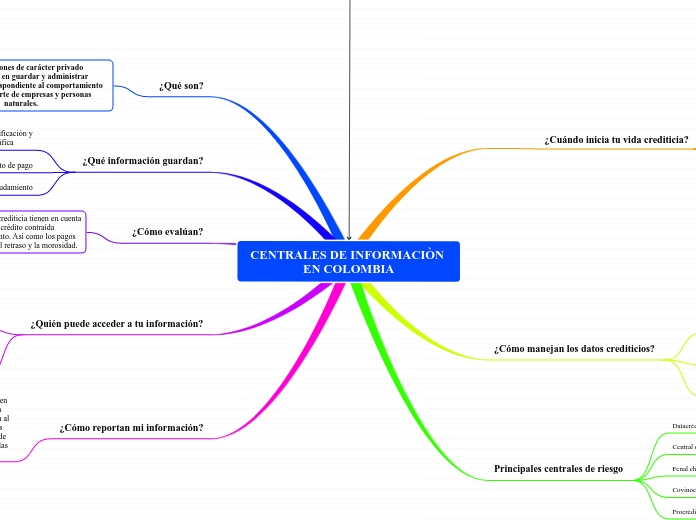 CENTRALES DE INFORMACIÒN EN COLOMBIA