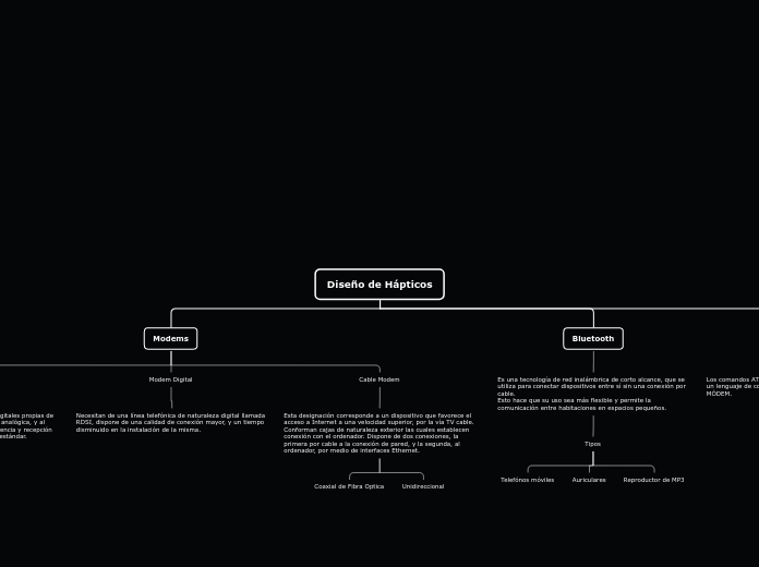 Mapa Conceptual