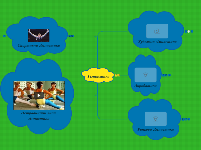 Гімнастика - Мыслительная карта