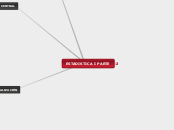ESTADISTICA I PARTE - Mapa Mental