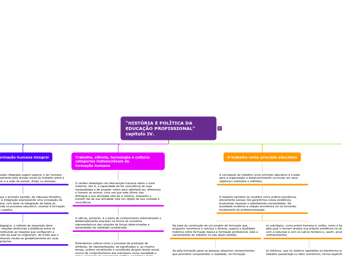 “HISTÓRIA E POLÍTICA DA EDUCAÇÃO PROFISSIONAL” capítulo IV.
