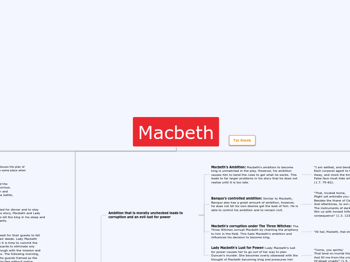 Macbeth Overview Final - Mind Map