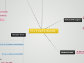 Brain-Compatible Learning - Mind Map