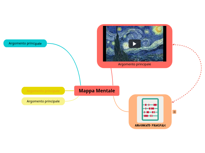 Mappa Mentale - Mappa Mentale