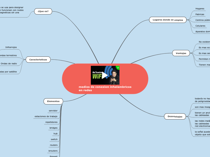 medios de conexion inhalambricos en red...- Mapa Mental