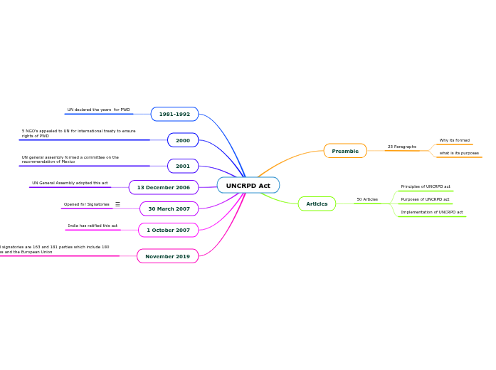 011 Mukesh UNCRPD Act 011 Mukesh UNCRPD Act