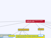 PLAN ESTRATÉGICO DE EDUCACIÓN - Mapa Mental