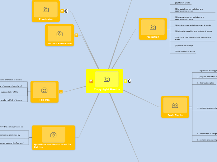 Copyright Basics Copyright Basics