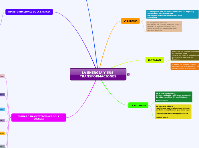 LA ENERGIA Y SUS TRANSFORMACIONES - Mapa Mental