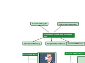 6 GURUS DE LA QUALITAT - Mindmap