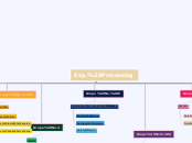 Exp. Processing - Mapa Mental