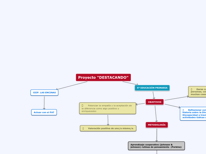 Proyecto "DESTACANDO"