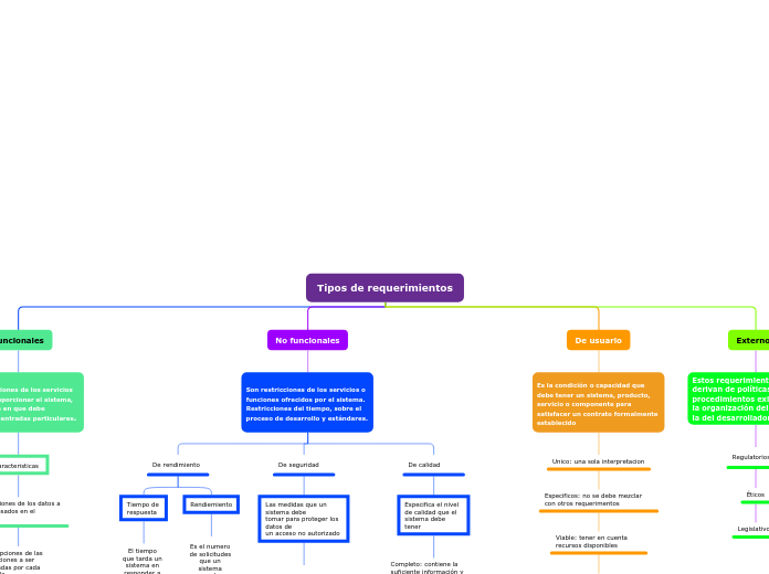 Tipos de requerimientos