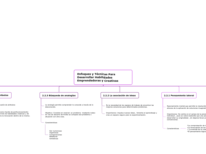 Enfoques y Técnicas Para Desarrollar Ha...- Mapa Mental