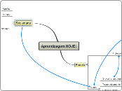 Aprendizagem HOJE! - Mapa Mental