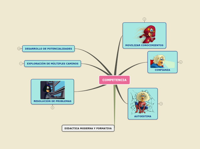 Sample Mind Map Sample Mind Map