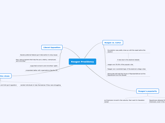 Reagan Presidency Reagan Presidency