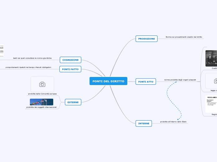 FONTI DEL DIRITTO FONTI DEL DIRITTO
