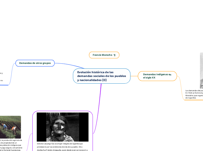 Evolución histórica de las
demandas soc...- Mapa Mental