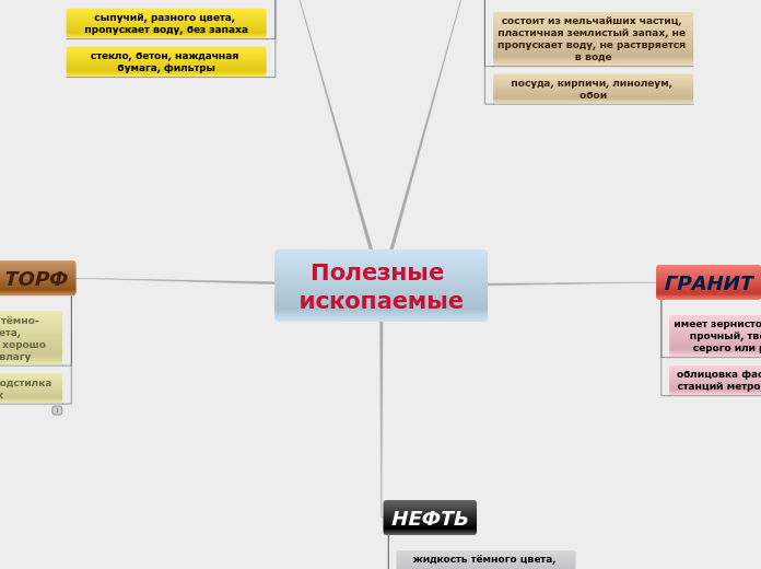 Полезные ископаемые