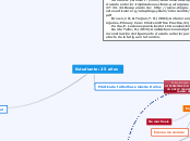 Estudiante: 25 años - Mapa Mental