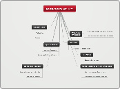 Nacistes para Ser Lider - Mapa Mental