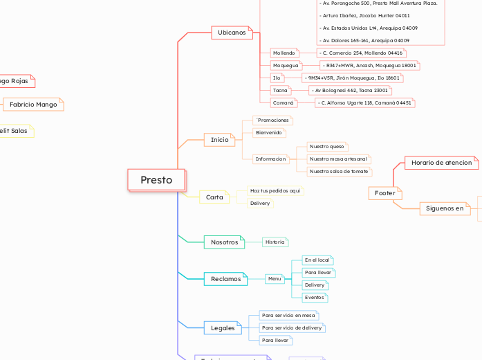 Presto - Mapa Mental